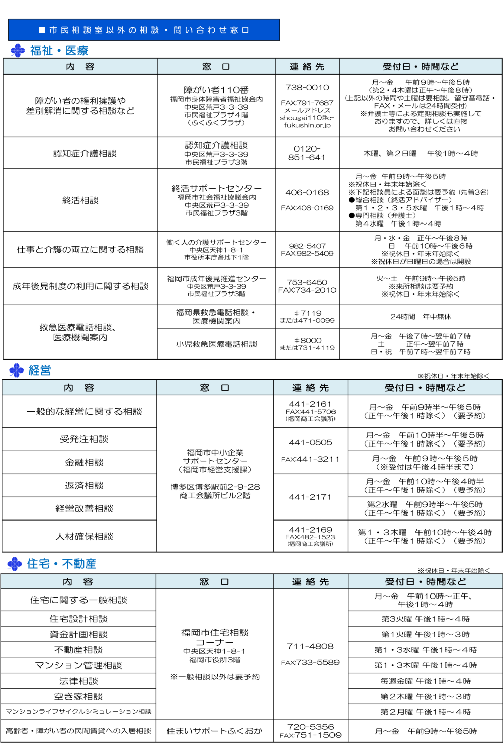市民相談窓口2023福祉経営住宅