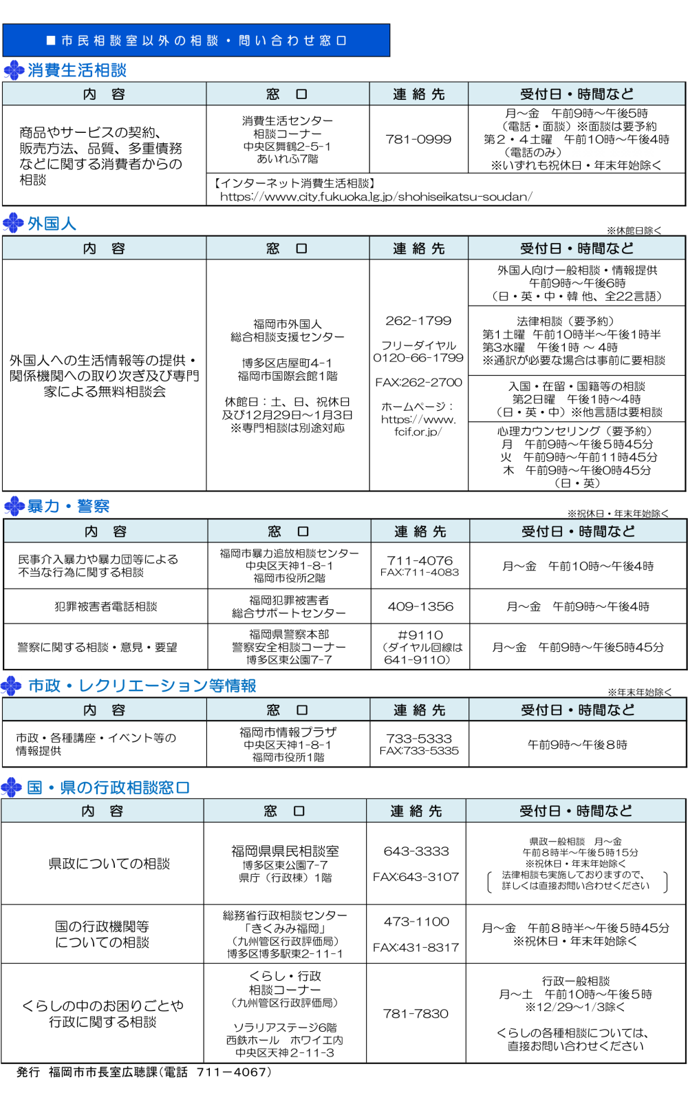 市民相談窓口2023消費外国人暴力